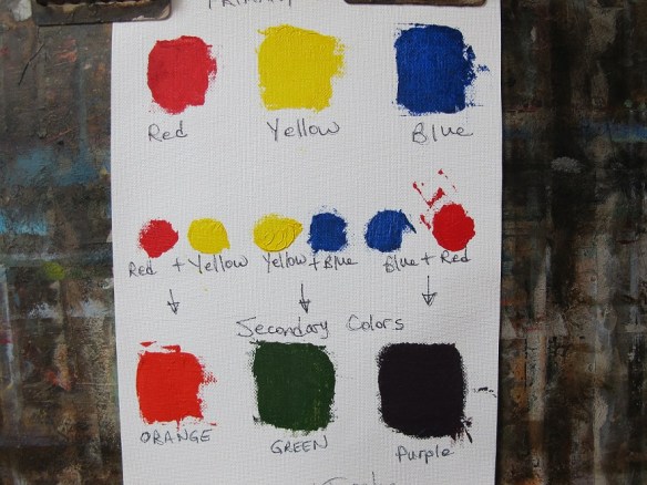 Primary colors mixed to produce secondary colors