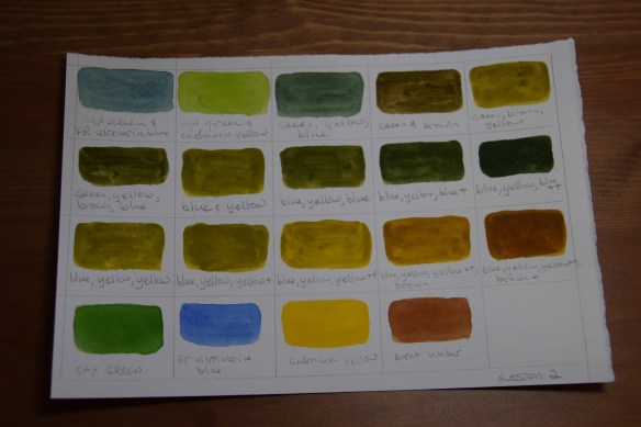 Lesson 2 Greens Chart s